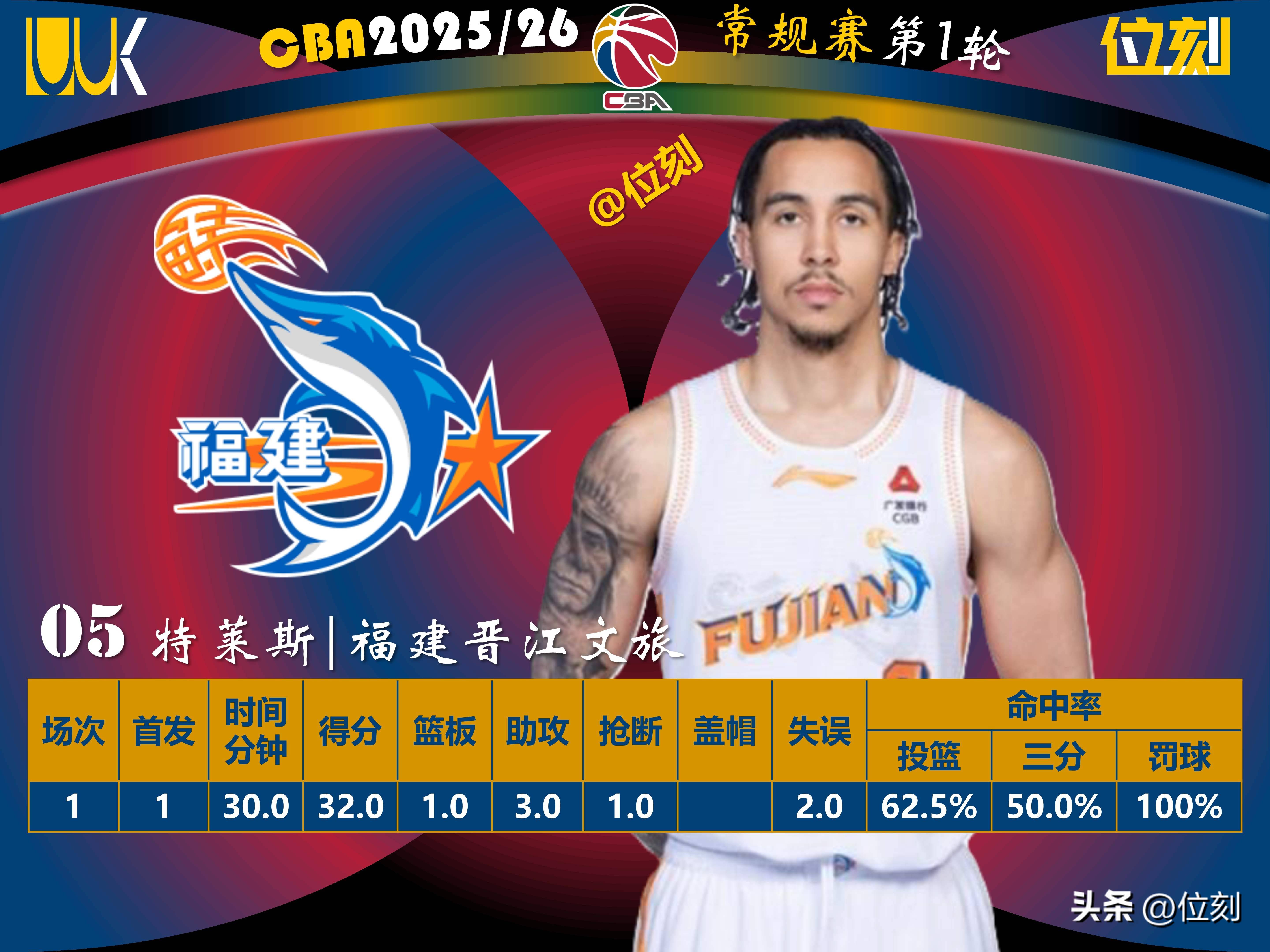 包含清晨广厦男篮调整名单以备NBA季后赛明尼苏达森林狼临场应变，连对手都承认：窗口期山东男篮调整名单的词条
